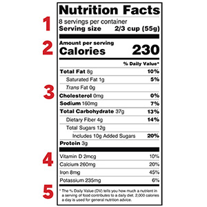 NutritionLabel